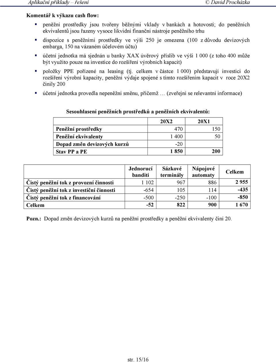 využito pouze na investice do rozšíření výrobních kapacit) položky PPE pořízené na leasing (tj.