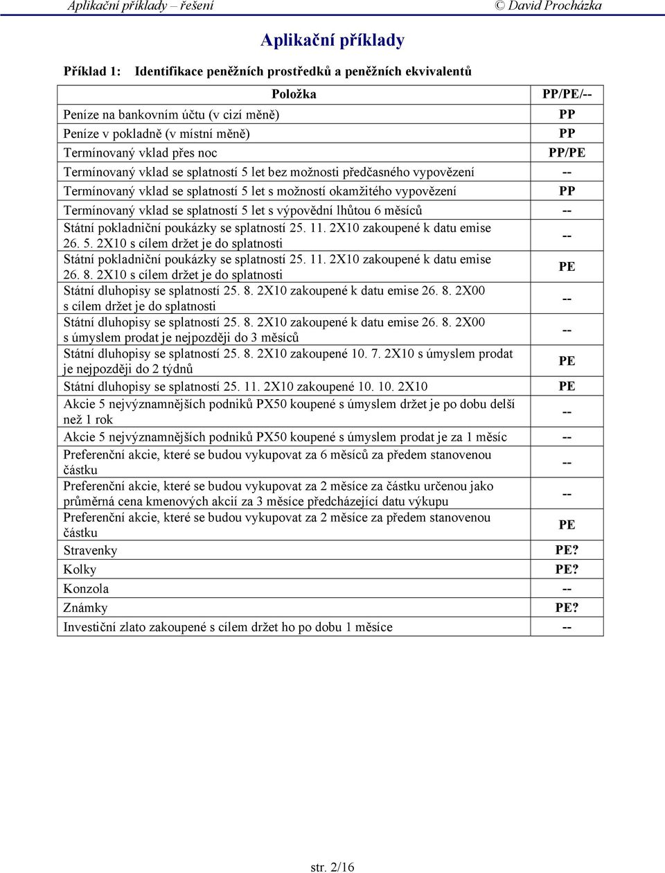 splatností 5 let s výpovědní lhůtou 6 měsíců -- Státní pokladniční poukázky se splatností 25. 11. 2X10 zakoupené k datu emise 26. 5. 2X10 s cílem držet je do splatnosti -- Státní pokladniční poukázky se splatností 25.