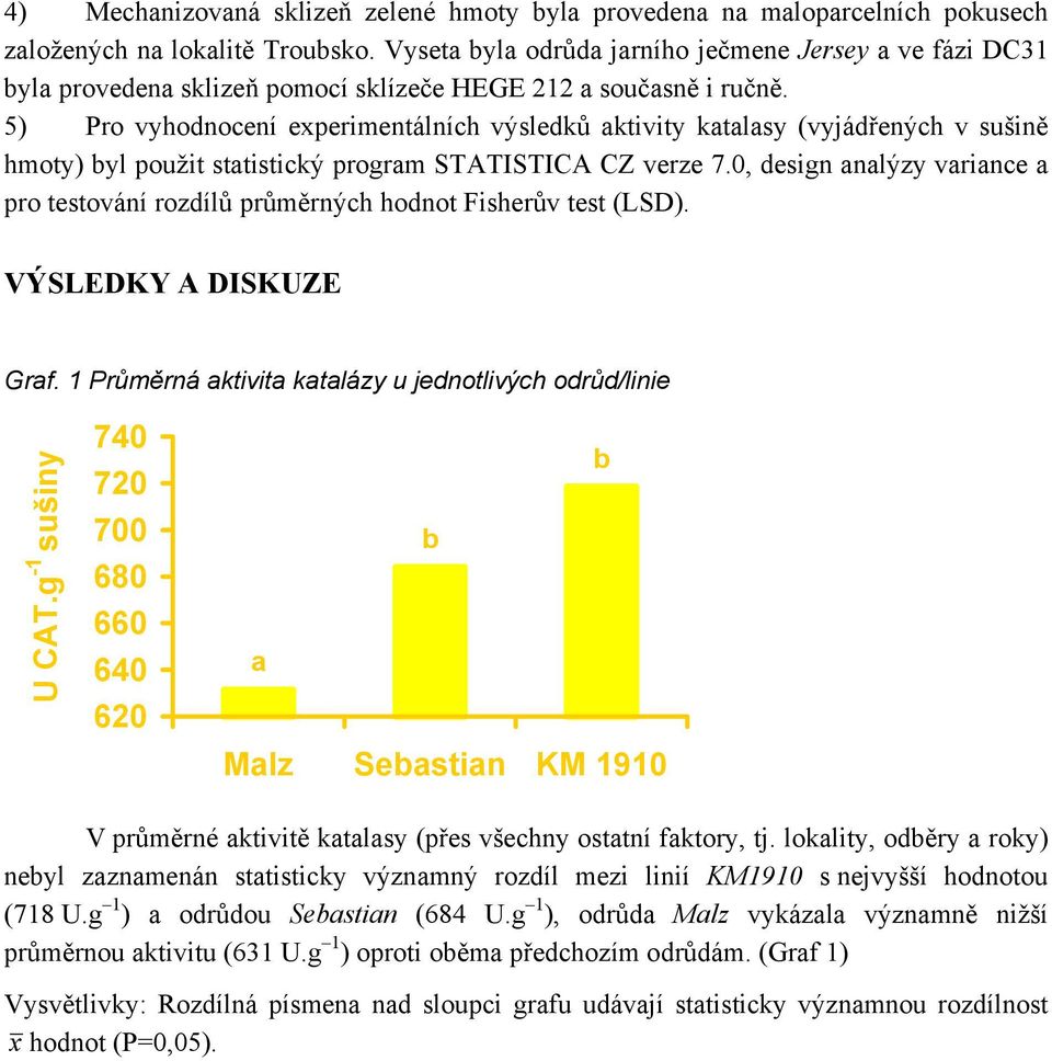 5) Pro vyhodnocení experimentálních výsledků aktivity katalasy (vyjádřených v sušině hmoty) yl použit statistický program STATISTICA CZ verze 7.
