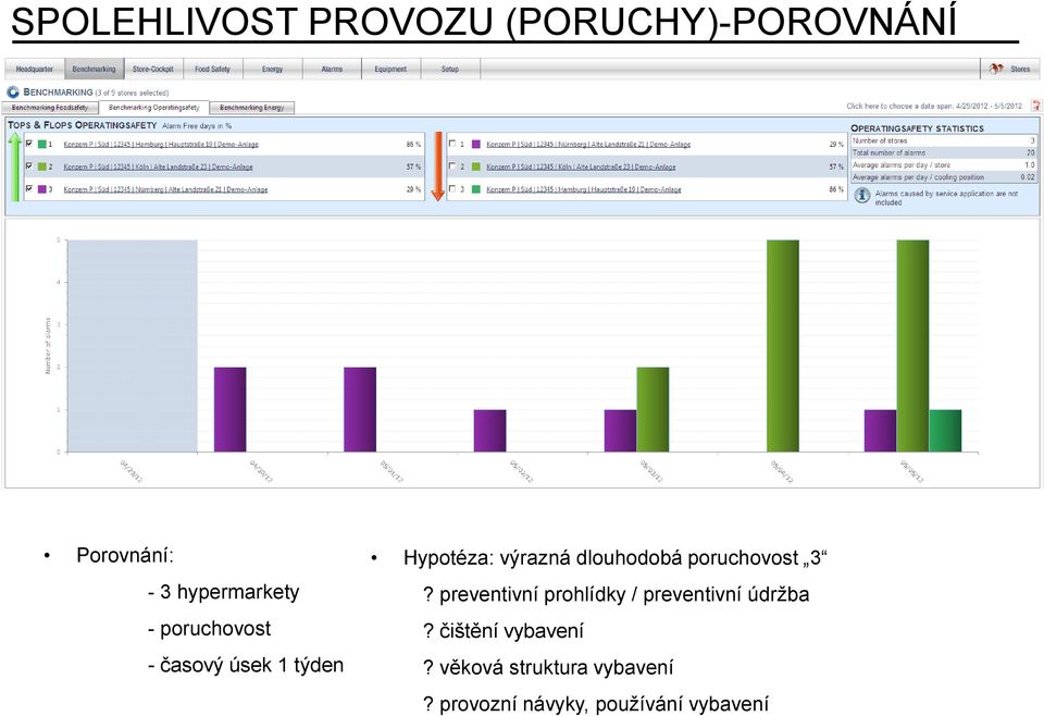 poruchovost 3? preventivní prohlídky / preventivní údržba?