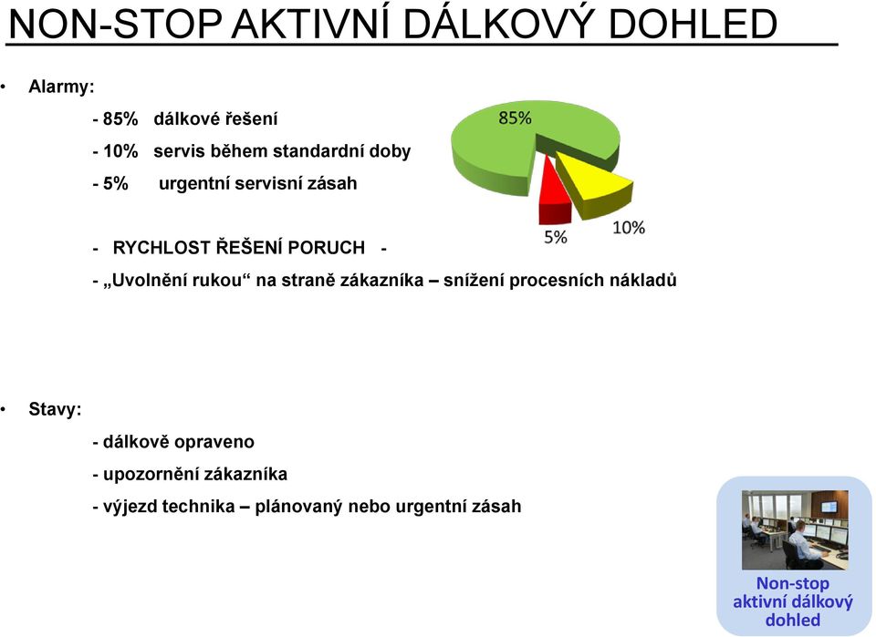 rukou na straně zákazníka snížení procesních nákladů Stavy: - dálkově opraveno -