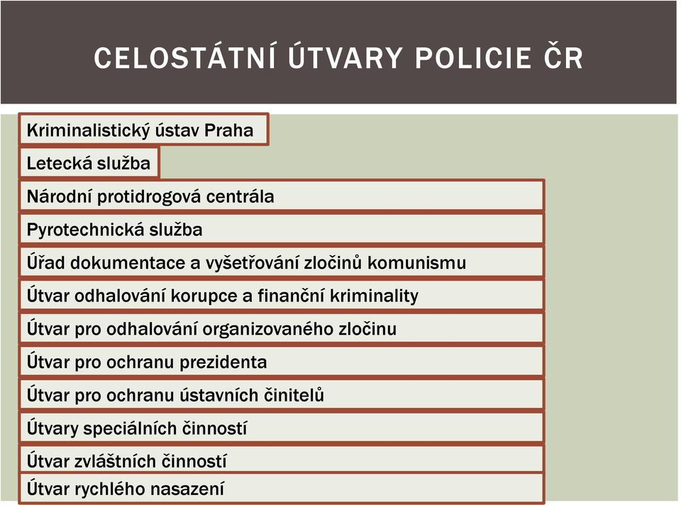 finanční kriminality Útvar pro odhalování organizovaného zločinu Útvar pro ochranu prezidenta Útvar