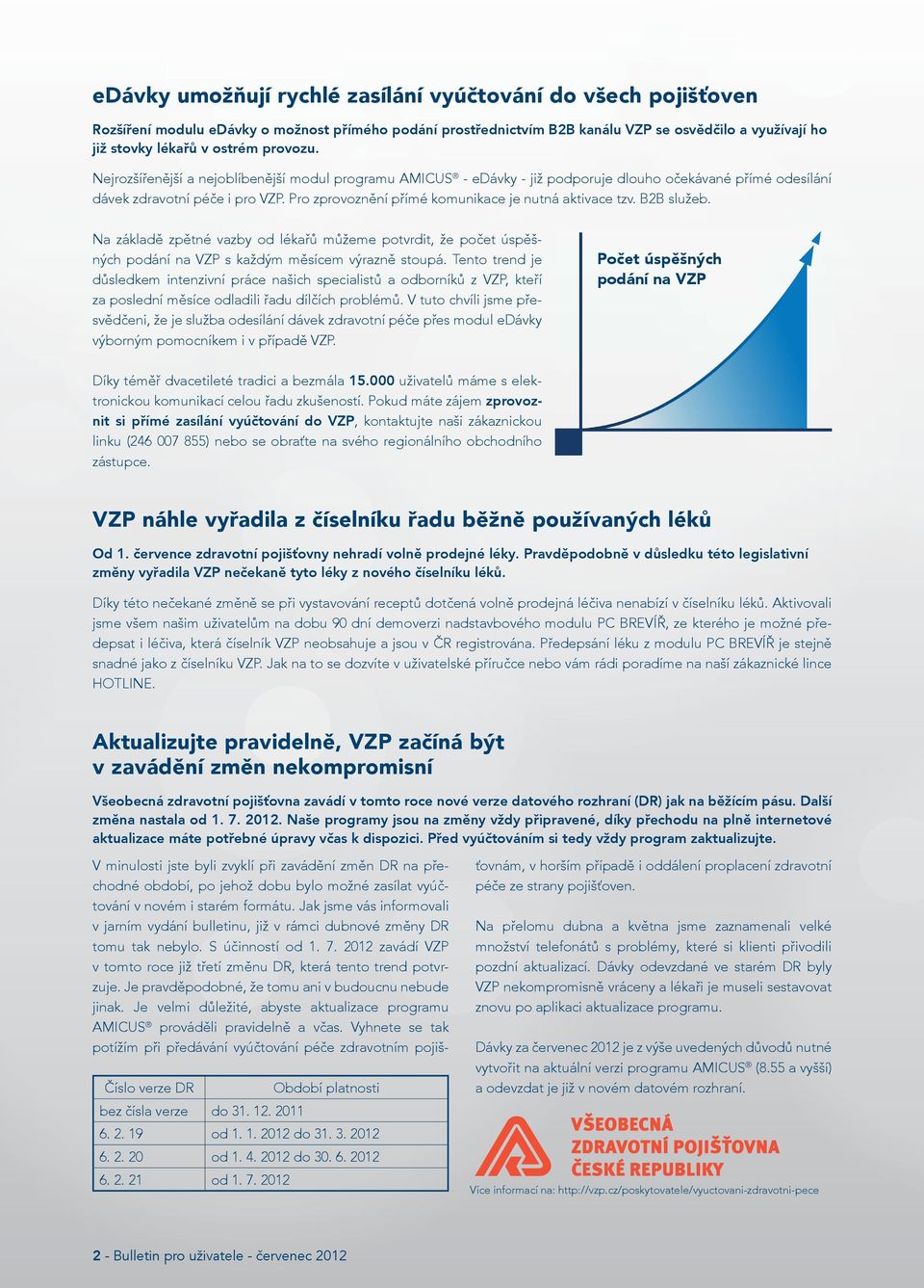 Pro zprovoznění přímé komunikace je nutná aktivace tzv. B2B služeb. Na základě zpětné vazby od lékařů můžeme potvrdit, že počet úspěšných podání na VZP s každým měsícem výrazně stoupá.