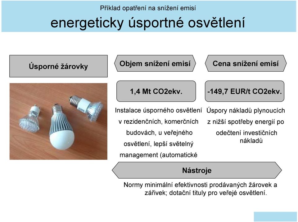 Instalace úsporného osvětlení v rezidenčních, komerčních budovách, u veřejného osvětlení, lepší světelný management