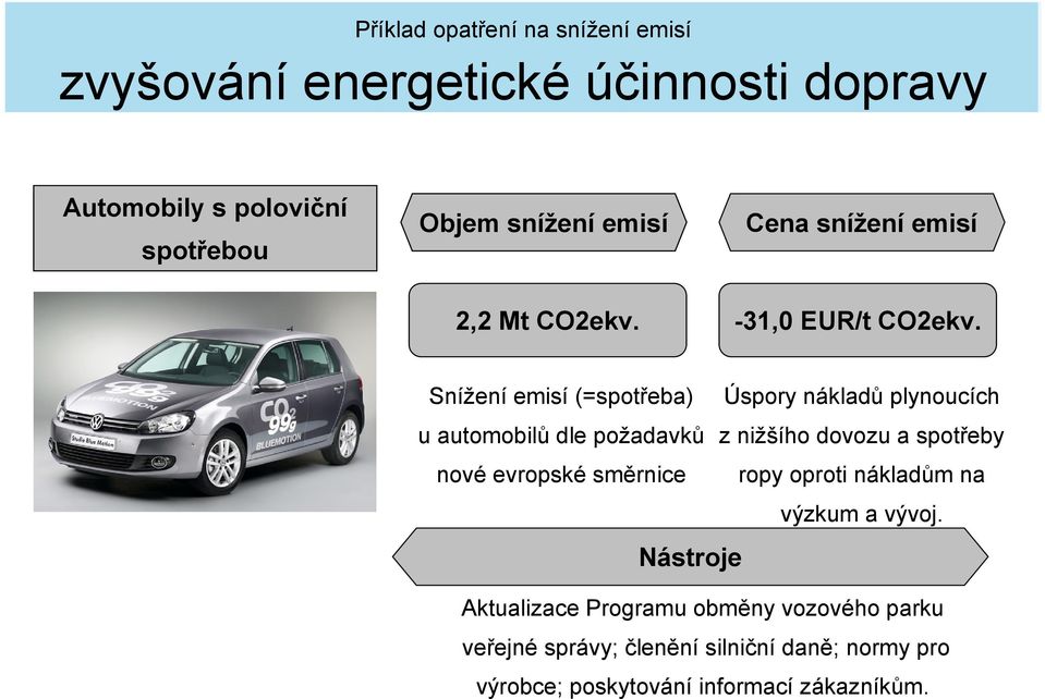 Snížení emisí (=spotřeba) Úspory nákladů plynoucích u automobilů dle požadavků z nižšího dovozu a spotřeby nové evropské