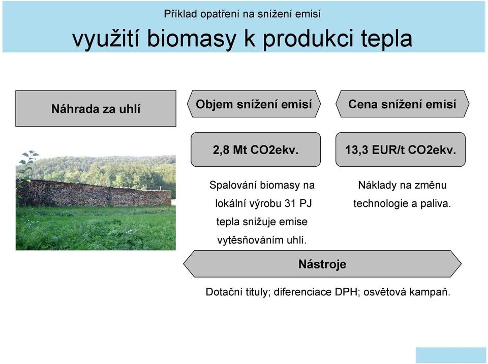 Spalování biomasy na lokální výrobu 31 PJ tepla snižuje emise vytěsňováním uhlí.