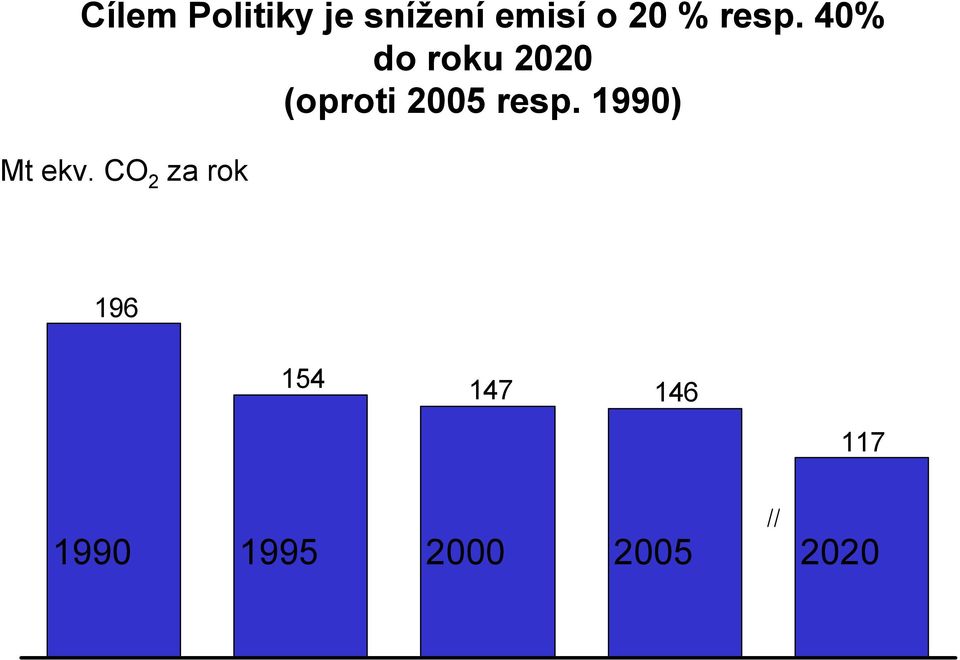 resp. 1990) Mt ekv.