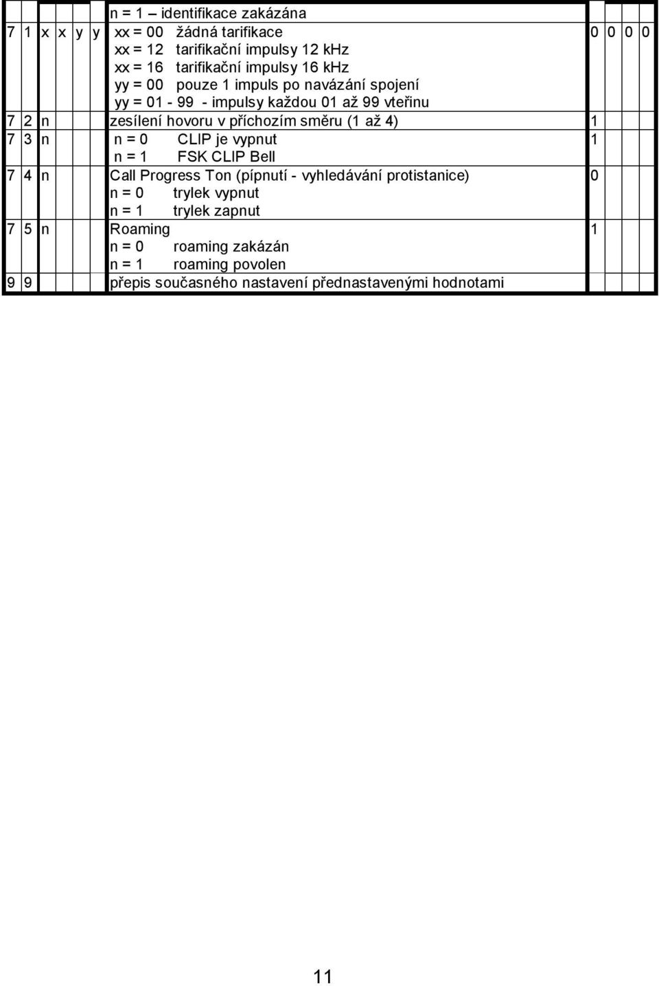 4) 1 7 3 n n = 0 CLIP je vypnut 1 n = 1 FSK CLIP Bell 7 4 n Call Progress Ton (pípnutí - vyhledávání protistanice) 0 n = 0 trylek vypnut n