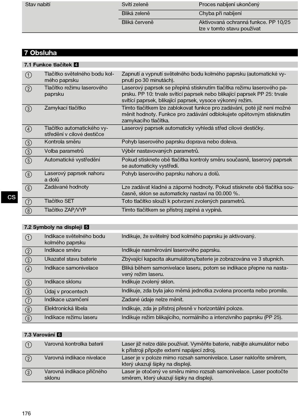 minutách). Laserový paprsek se přepíná stisknutím tlačítka režimu laserového paprsku.