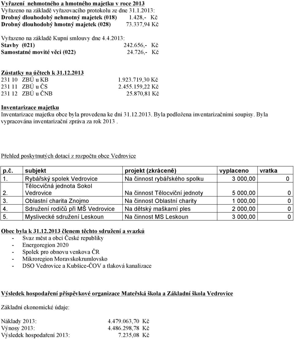 12.2013 231 10 ZBÚ u KB 1.923.719,30 Kč 231 11 ZBÚ u ČS 2.455.159,22 Kč 231 12 ZBÚ u ČNB 25.870,81 Kč Inventarizace majetku Inventarizace majetku obce byla provedena ke dni 31.12.2013. Byla podložena inventarizačními soupisy.