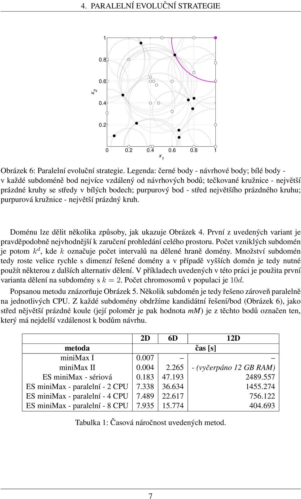 střed největšího prázdného kruhu; purpurová kružnice - největší prázdný kruh. Doménu lze dělit několika způsoby, jak ukazuje Obrázek 4.