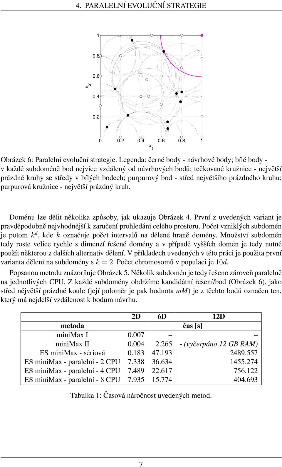 střed největšího prázdného kruhu; purpurová kružnice - největší prázdný kruh. Doménu lze dělit několika způsoby, jak ukazuje Obrázek 4.