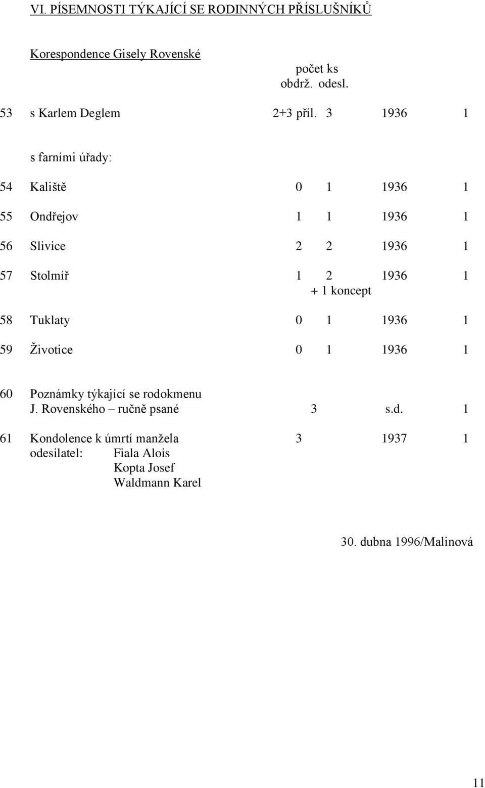 3 1936 1 s farními úřady: 54 Kaliště 0 1 1936 1 55 Ondřejov 1 1 1936 1 56 Slivice 2 2 1936 1 57 Stolmíř 1 2 1936 1 + 1