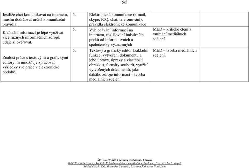 Elektronická komunikace (e-mail, skype, ICQ, chat, telefonování), pravidla elektronické komunikace 5.