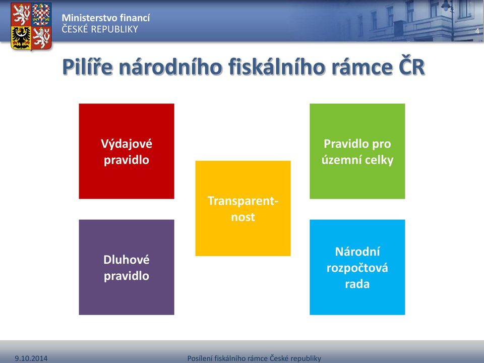 Pravidlo pro územní celky Dluhové