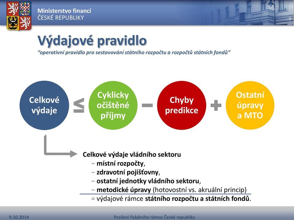 vládního sektoru místní rozpočty, zdravotní pojišťovny, ostatní jednotky vládního sektoru,