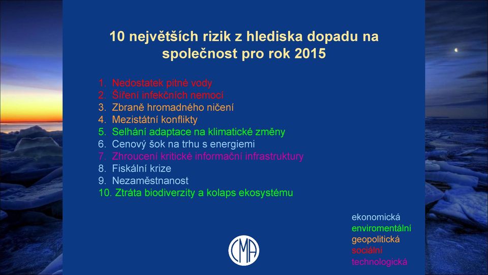 Selhání adaptace na klimatické změny 6. Cenový šok na trhu s energiemi 7.