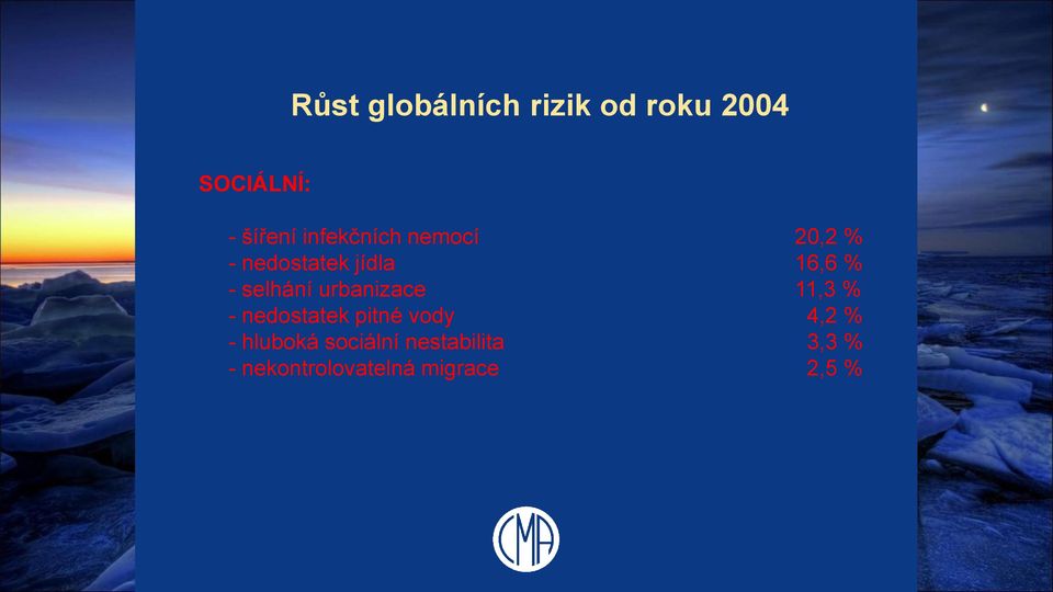 selhání urbanizace 11,3 % - nedostatek pitné vody 4,2 % -