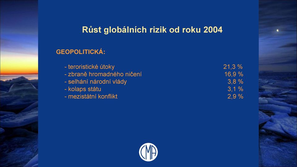 zbraně hromadného ničení 16,9 % - selhání