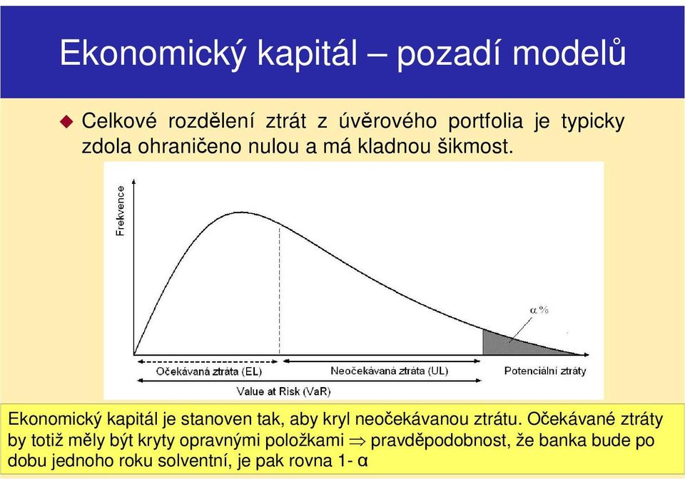 Ekonomický kapitál je stanoven tak, aby kryl neočekávanou ztrátu.