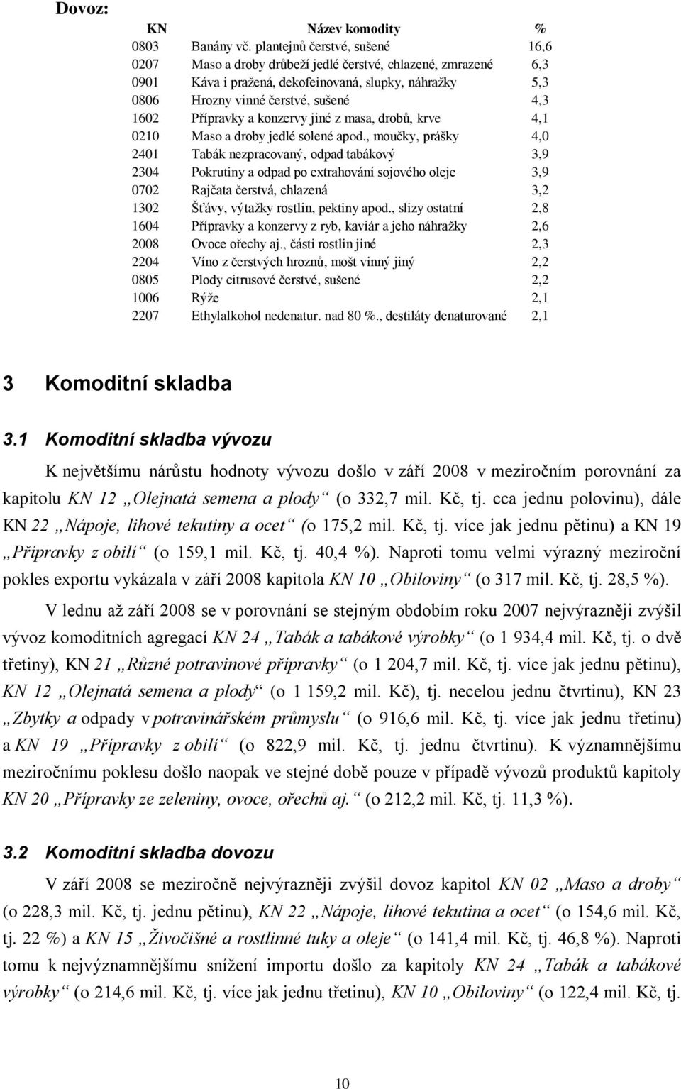 Přípravky a konzervy jiné z masa, drobů, krve 4,1 0210 Maso a droby jedlé solené apod.