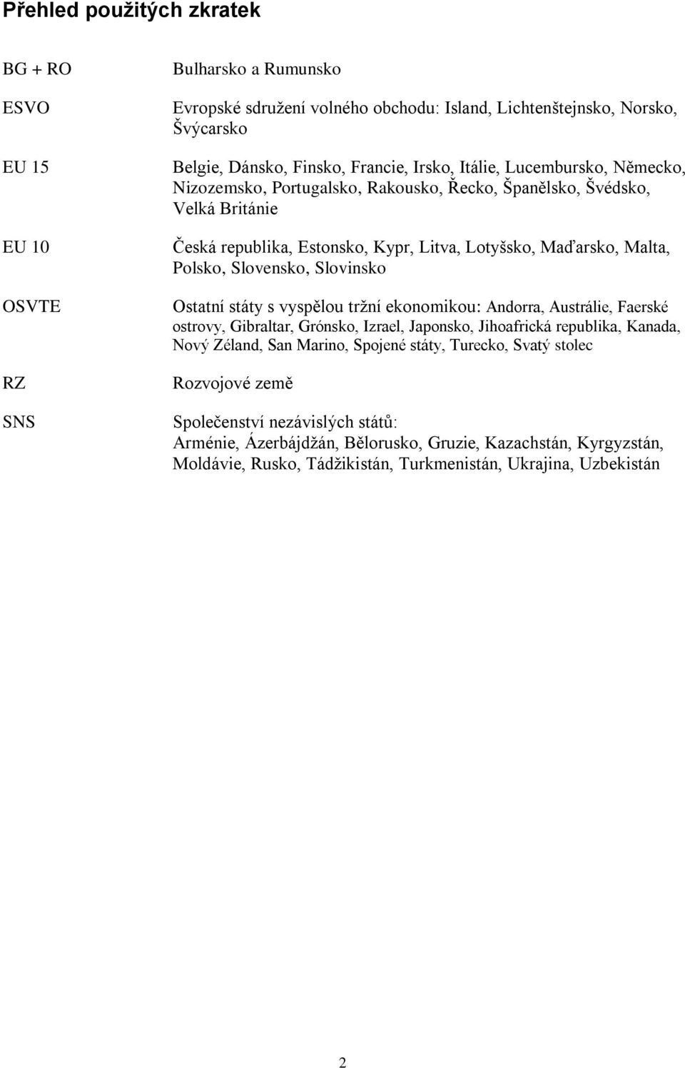 Slovinsko Ostatní státy s vyspělou tržní ekonomikou: Andorra, Austrálie, Faerské ostrovy, Gibraltar, Grónsko, Izrael, Japonsko, Jihoafrická republika, Kanada, Nový Zéland, San Marino, Spojené státy,