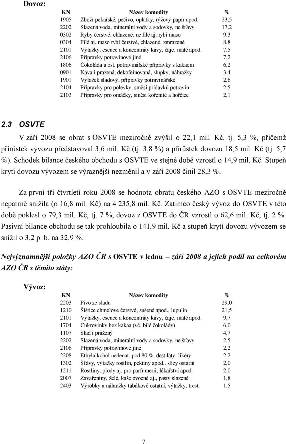 potravinářské přípravky s kakaem 6,2 0901 Káva i pražená, dekofeinovaná, slupky, náhražky 3,4 1901 Výtažek sladový, přípravky potravinářské 2,6 2104 Přípravky pro polévky, směsi přídavků potravin 2,5