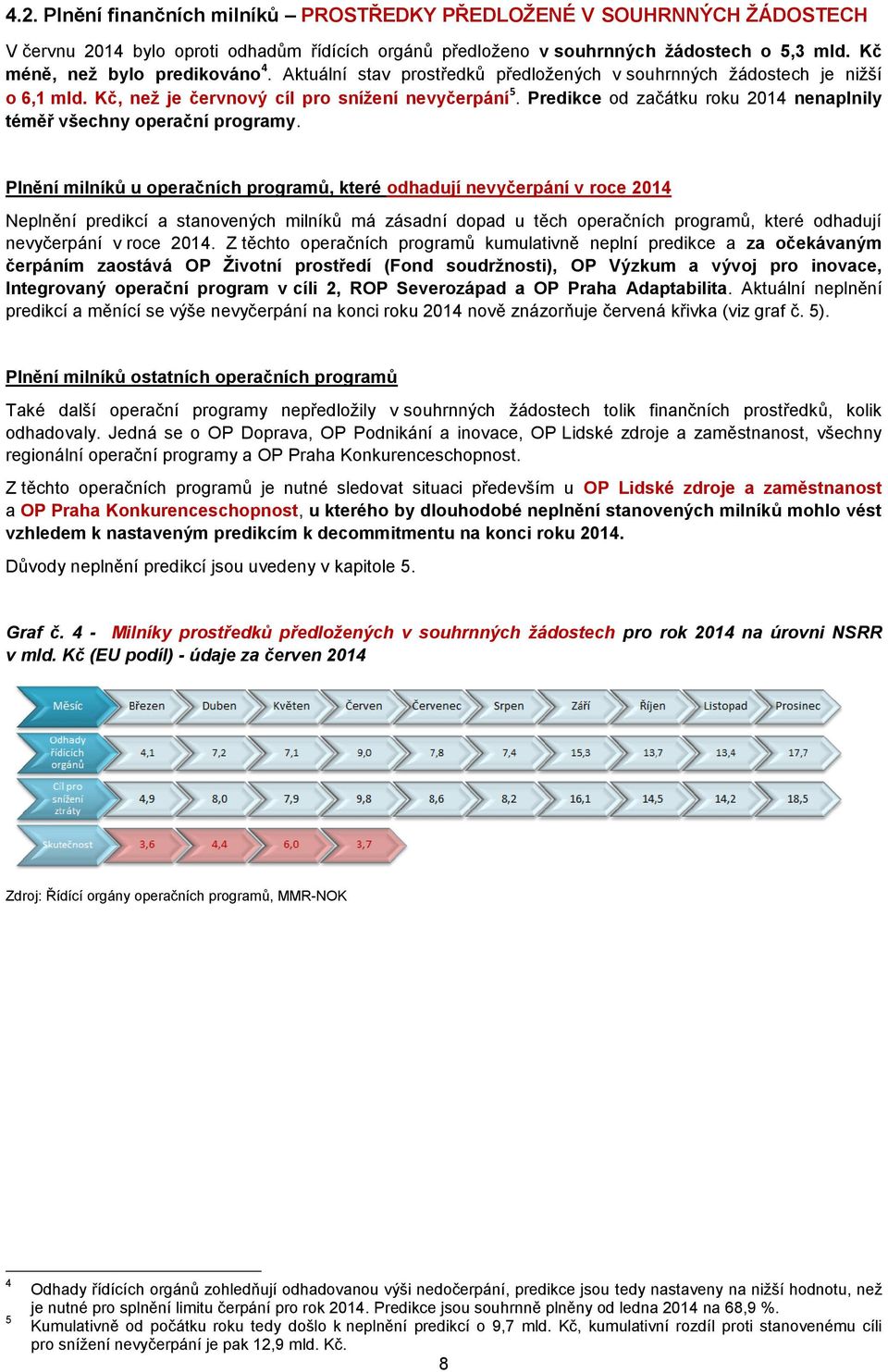 Predikce od začátku roku 2014 nenaplnily téměř všechny operační programy.