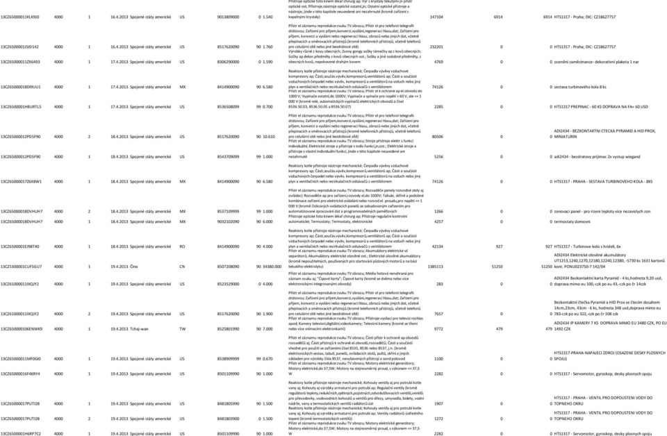 610 13CZ65000012PD5F90 4000 1 18.4.2013 Spojené státy americké US 8543709099 99 1.000 13CZ65000017Z6X8W1 4000 1 18.4.2013 Spojené státy americké MX 8414900090 90 6.580 13CZ65000018DVHUH7 4000 2 18.4.2013 Spojené státy americké MX 8537109999 99 1.