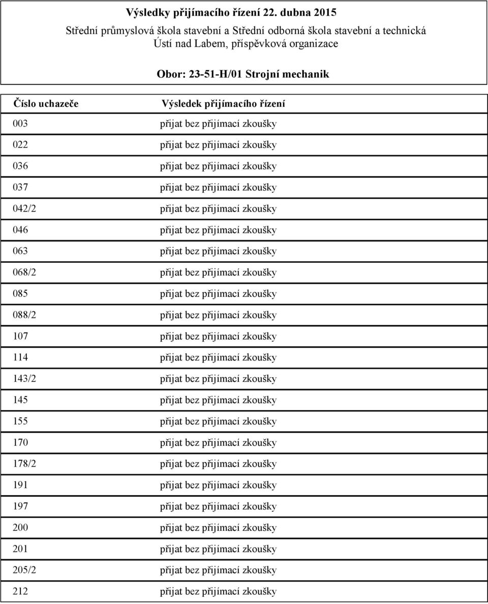 přijímací zkoušky 114 přijat bez přijímací zkoušky 143/2 přijat bez přijímací zkoušky 145 přijat bez přijímací zkoušky 155 přijat bez přijímací zkoušky 170 přijat bez přijímací zkoušky 178/2 přijat