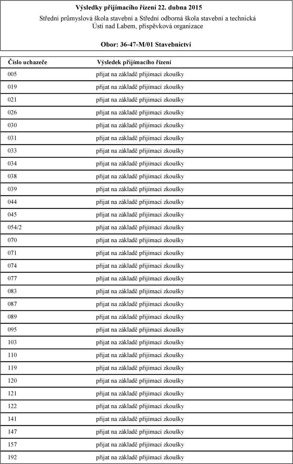 přijat na základě přijímací zkoušky 044 přijat na základě přijímací zkoušky 045 přijat na základě přijímací zkoušky 054/2 přijat na základě přijímací zkoušky 070 přijat na základě přijímací zkoušky