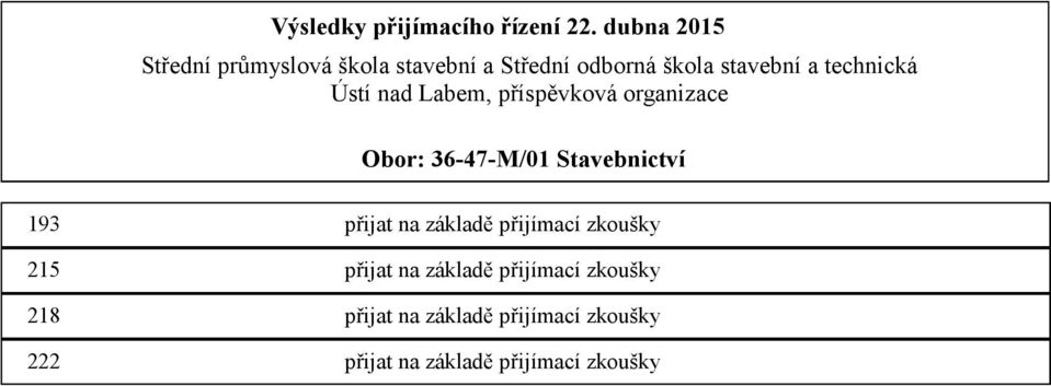 přijímací zkoušky 218 přijat na základě