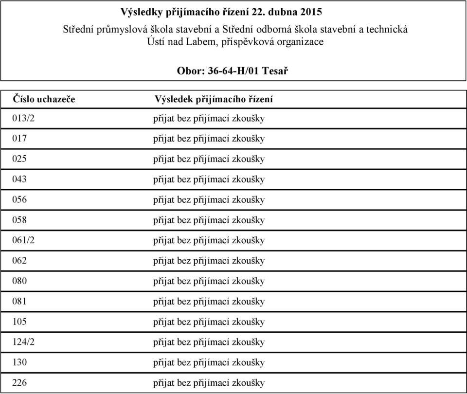 bez přijímací zkoušky 062 přijat bez přijímací zkoušky 080 přijat bez přijímací zkoušky 081 přijat bez přijímací zkoušky