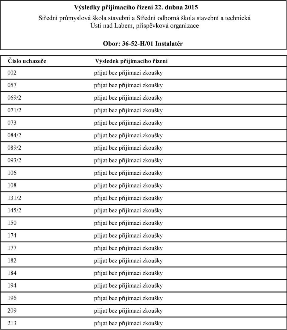 zkoušky 131/2 přijat bez přijímací zkoušky 145/2 přijat bez přijímací zkoušky 150 přijat bez přijímací zkoušky 174 přijat bez přijímací zkoušky 177 přijat bez přijímací zkoušky 182