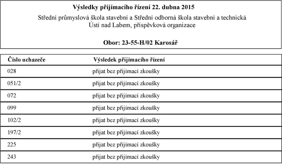 přijímací zkoušky 102/2 přijat bez přijímací zkoušky 197/2 přijat bez