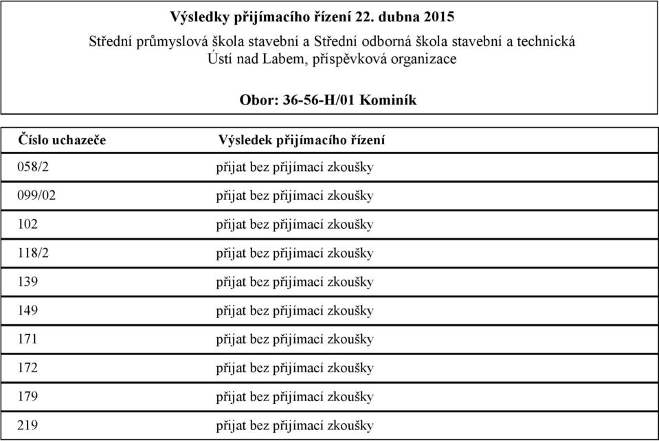 přijímací zkoušky 149 přijat bez přijímací zkoušky 171 přijat bez přijímací zkoušky 172