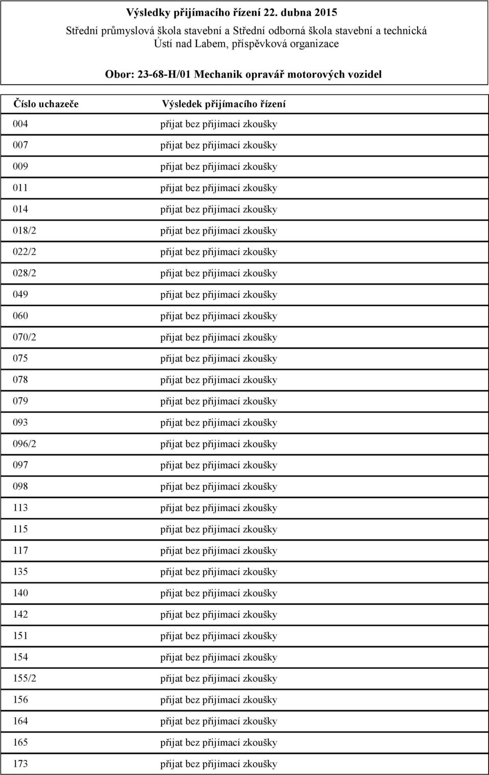 přijat bez přijímací zkoušky 075 přijat bez přijímací zkoušky 078 přijat bez přijímací zkoušky 079 přijat bez přijímací zkoušky 093 přijat bez přijímací zkoušky 096/2 přijat bez přijímací zkoušky 097