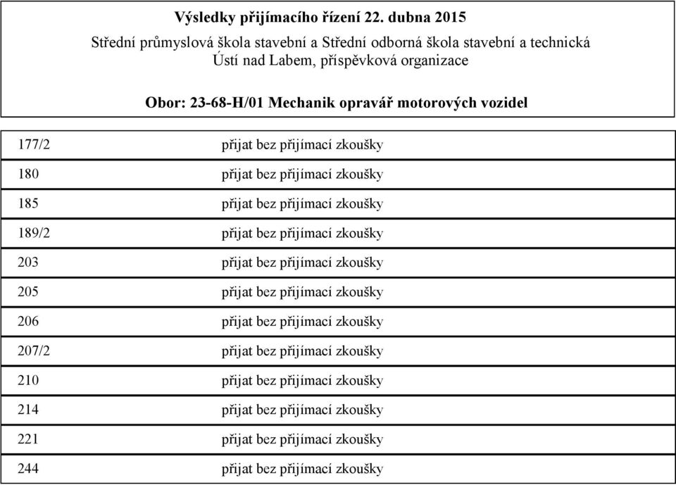 přijat bez přijímací zkoušky 206 přijat bez přijímací zkoušky 207/2 přijat bez přijímací zkoušky 210 přijat bez