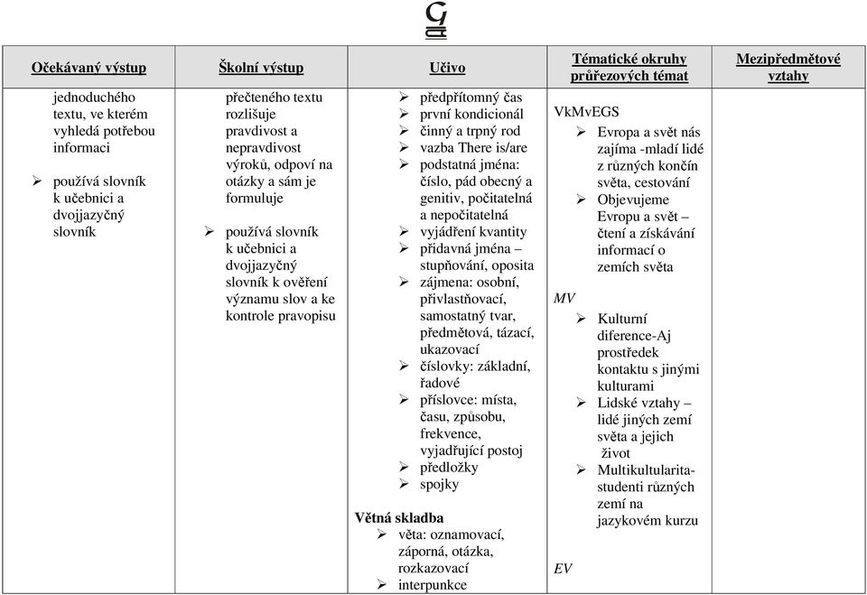 číslo, pád obecný a genitiv, počitatelná a nepočitatelná vyjádření kvantity přidavná jména stupňování, oposita zájmena: osobní, přivlastňovací, samostatný tvar, předmětová, tázací, ukazovací