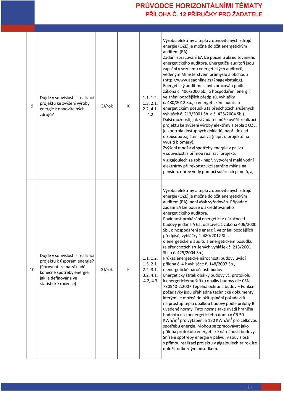 Energetičtí auditoři jsou zapsáni v seznamu energetických auditorů, vedeným Ministerstvem průmyslu a obchodu (http://www.aeaonline.cz/?page=katalog).