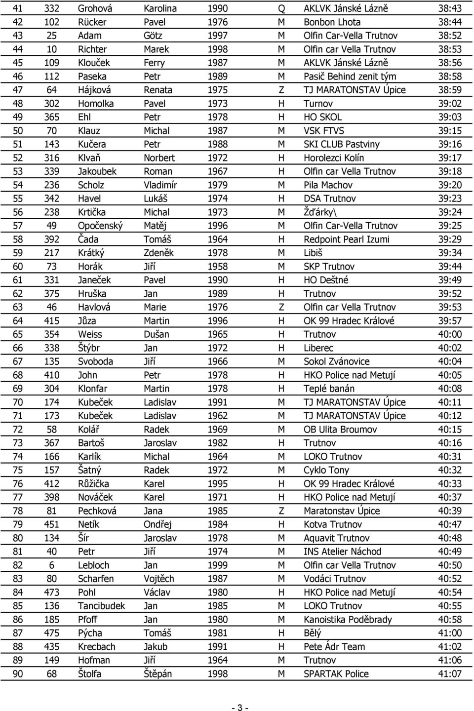 1973 H Turnov 39:02 49 365 Ehl Petr 1978 H HO SKOL 39:03 50 70 Klauz Michal 1987 M VSK FTVS 39:15 51 143 Kučera Petr 1988 M SKI CLUB Pastviny 39:16 52 316 Klvaň Norbert 1972 H Horolezci Kolín 39:17