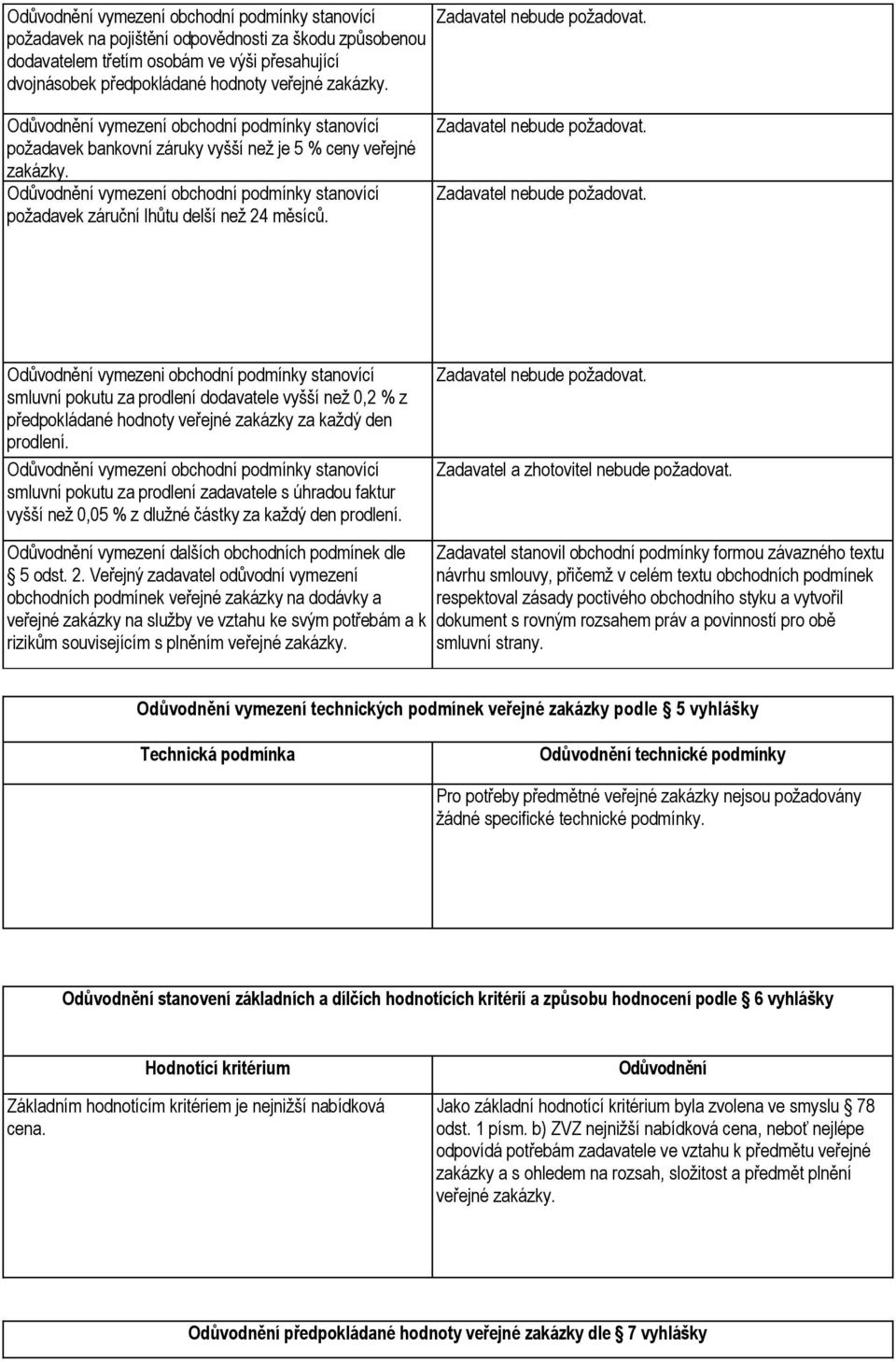 Odůvodnění vymezeni obchodní podmínky stanovící smluvní pokutu za prodlení dodavatele vyšší než 0,2 % z předpokládané hodnoty veřejné zakázky za každý den prodlení.