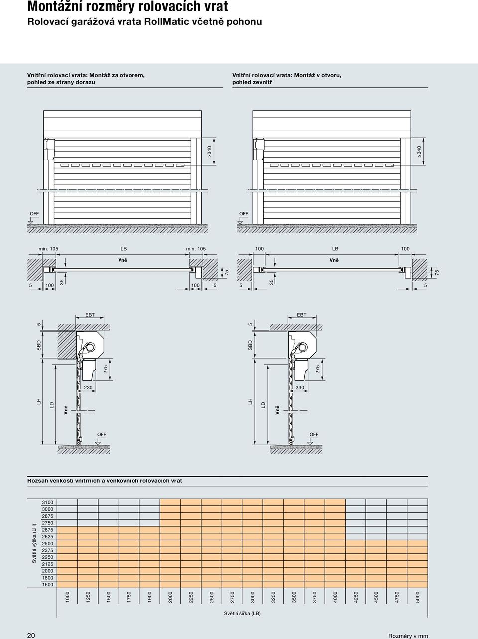 105 100 LB 100 Vně Vně 75 5 100 100 5 5 5 35 EBT EBT LH SBD 5 LD Vně 230 275 LH SBD 5 75 35 LD Vně 230 275 Rozsah velikostí vnitřních a venkovních