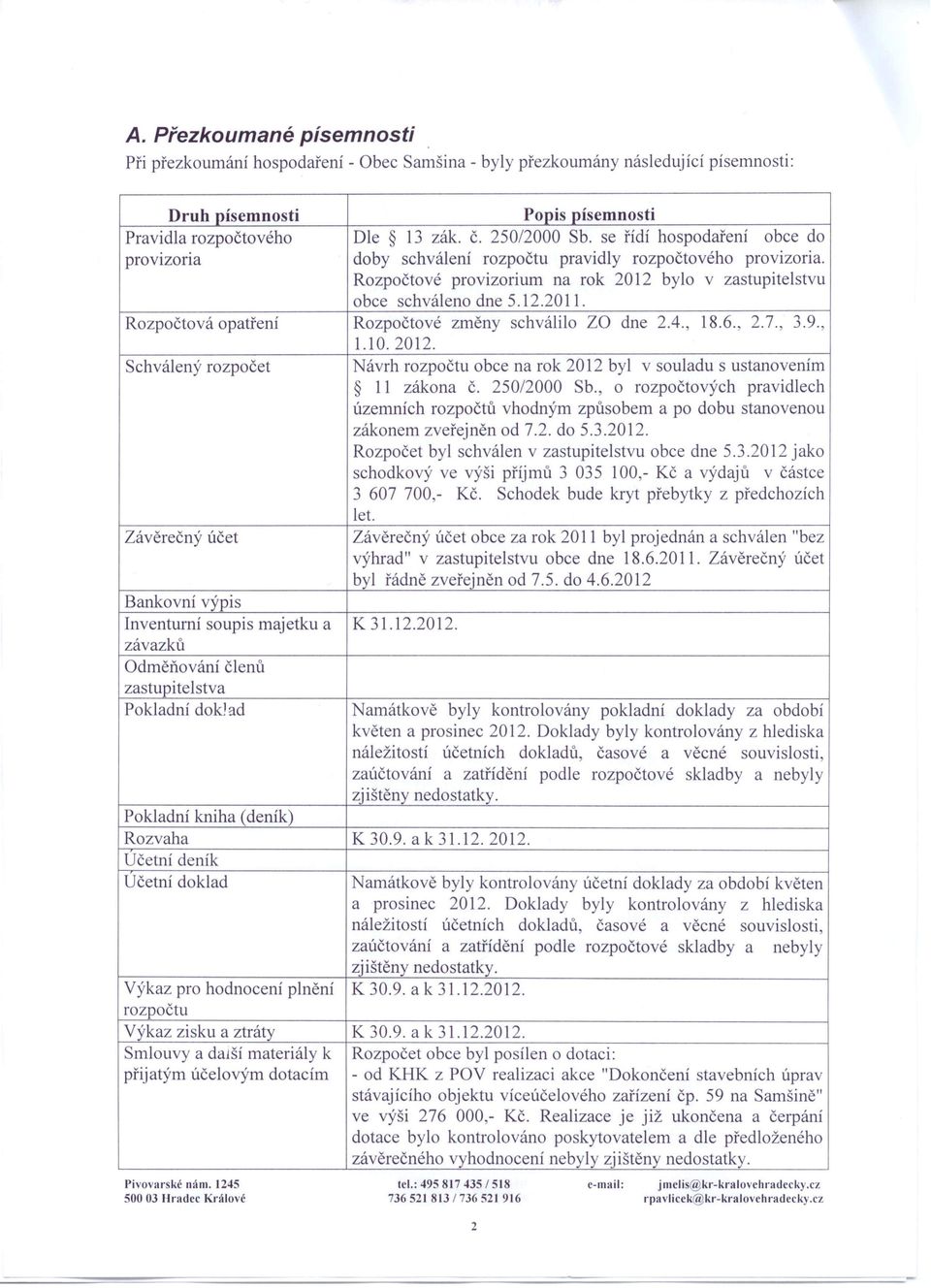 Rozpočtová opatření Rozpočtové změny schválilo ZO dne 2.4., 18.6., 2.7., 3.9., 1.10.2012. Schválený rozpočet Návrh rozpočtu obce na rok 2012 byl v souladu s ustanovením 11 zákona Č. 250/2000 Sb.