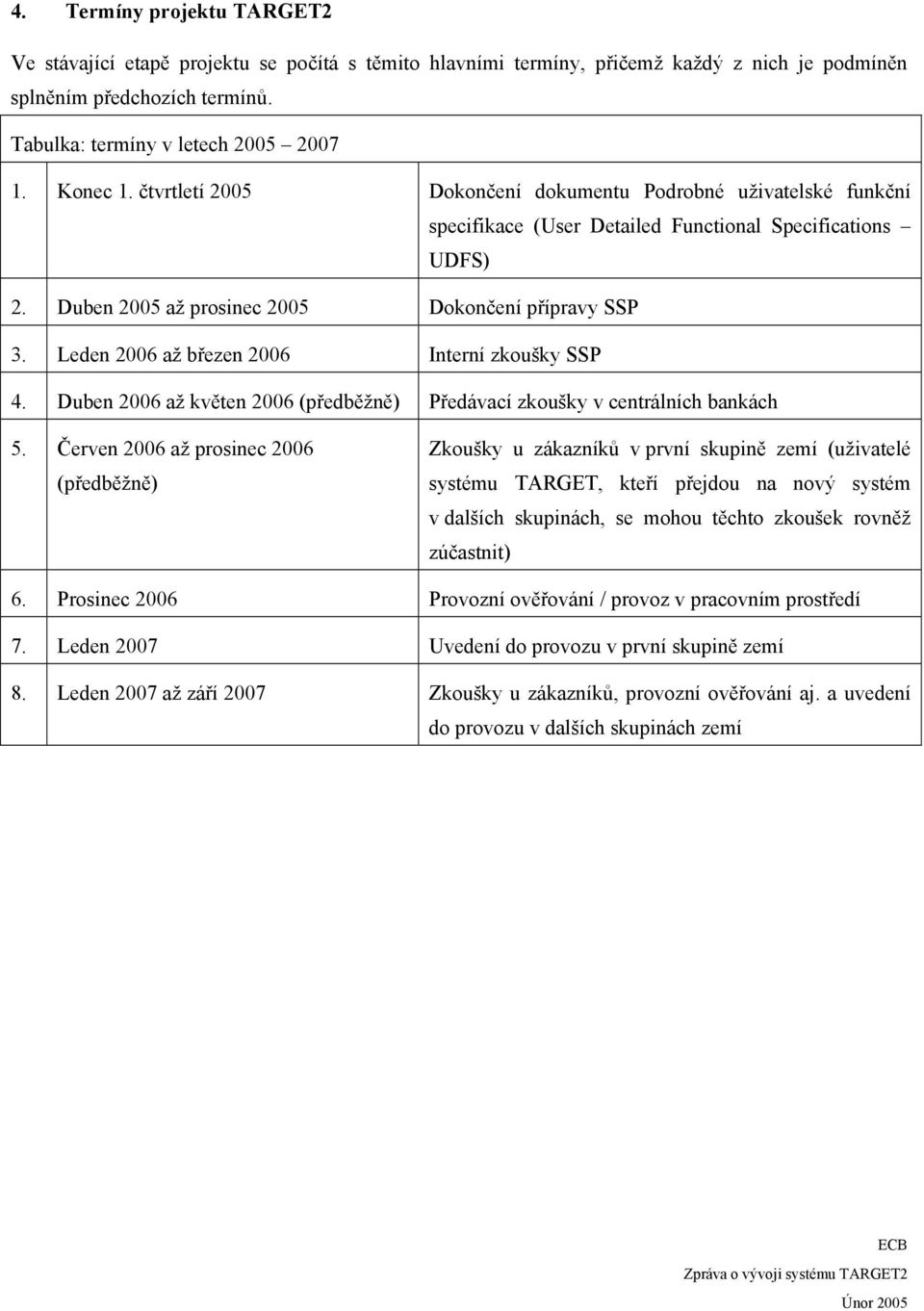 Leden 2006 až březen 2006 Interní zkoušky SSP 4. Duben 2006 až květen 2006 (předběžně) Předávací zkoušky v centrálních bankách 5.