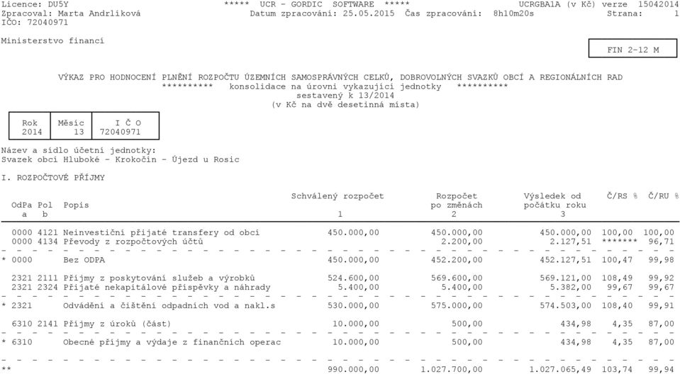 konsolidace na úrovni vykazující jednotky ********** sestavený k 13/2014 (v Kč na dvě desetinná místa) Rok Měsíc I Č O 2014 13 72040971 Název a sídlo účetní jednotky: Svazek obcí Hluboké - Krokočín -