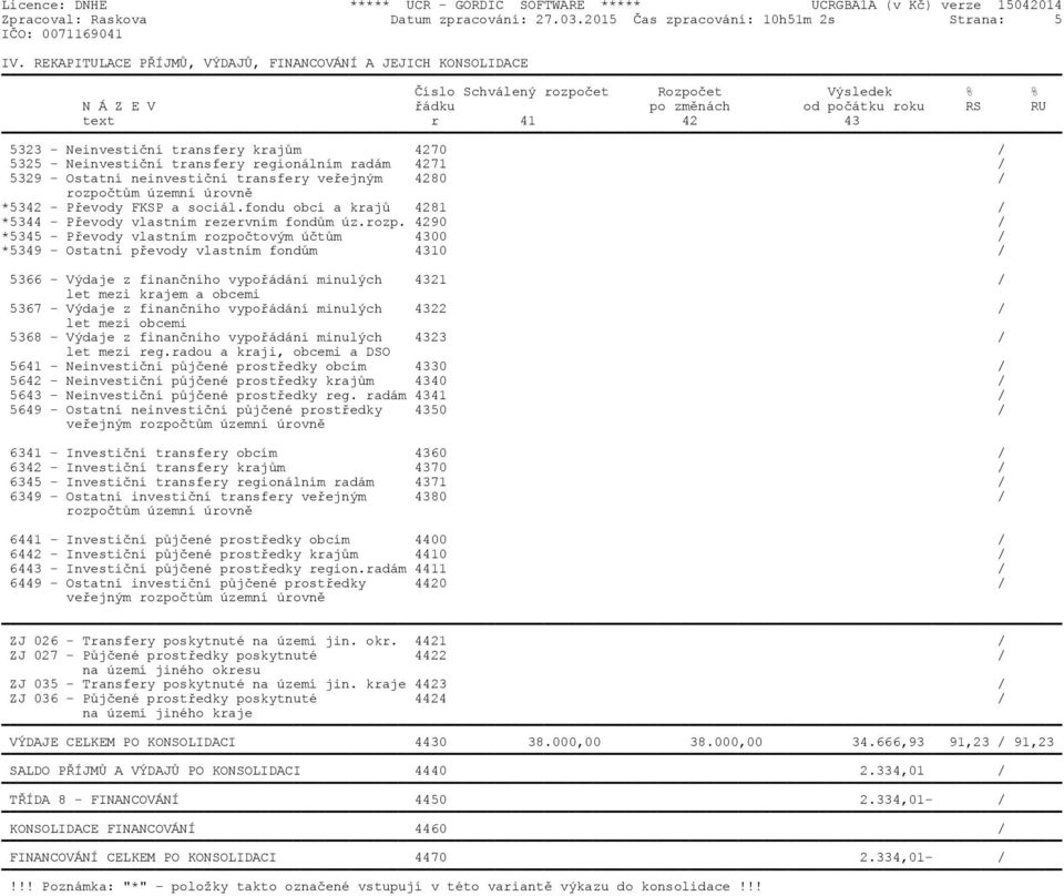 transfery krajům 4270 / 5325 - Neinvestiční transfery regionálním radám 4271 / 5329 - Ostatní neinvestiční transfery veřejným 4280 / rozpočtům územní úrovně *5342 - Převody FKSP a sociál.