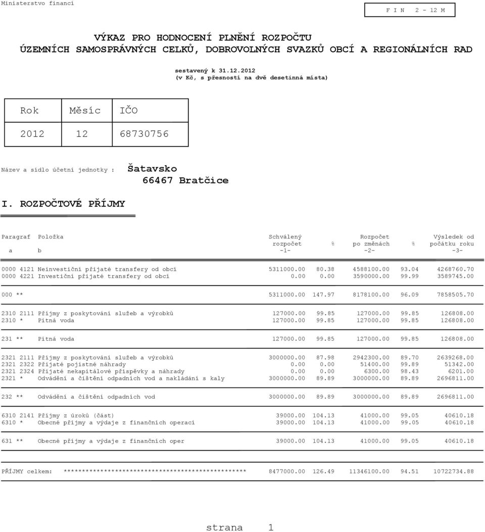 04 4268760.70 0000 4221 Investiční přijaté transfery od obcí 0.00 0.00 3590000.00 99.99 3589745.00 000 ** 5311000.00 147.97 8178100.00 96.09 7858505.