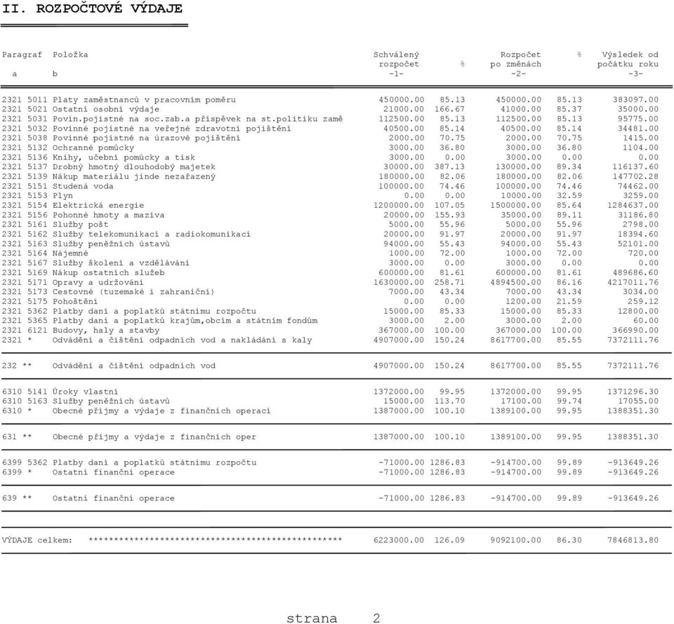 00 2321 5032 Povinné pojistné na veřejné zdravotní pojištění 40500.00 85.14 40500.00 85.14 34481.00 2321 5038 Povinné pojistné na úrazové pojištění 2000.00 70.75 2000.00 70.75 1415.