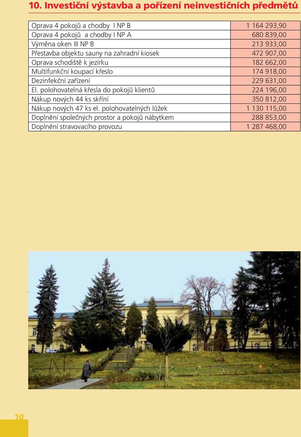 křeslo 174 918,00 Dezinfekční zařízení 229 631,00 El.